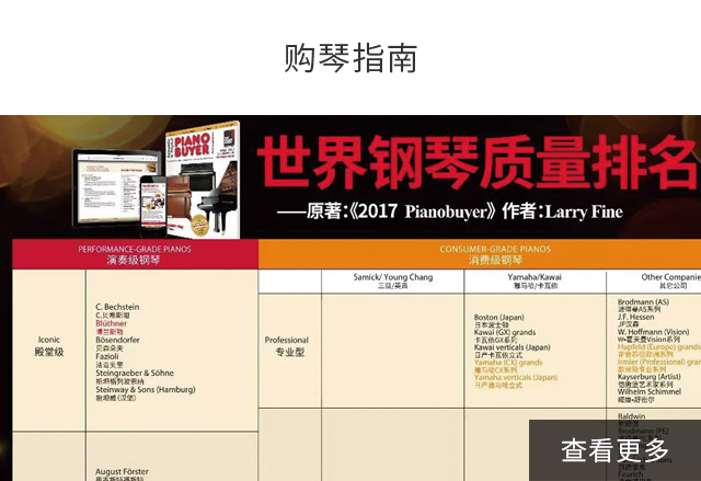 世界钢琴质量排名